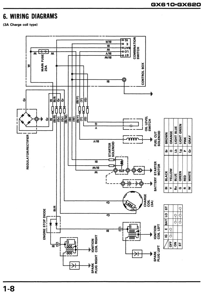 Honda Gx610 Wiring Diagram Honda Gx620 Electric Wiring Wiring Diagram Basic