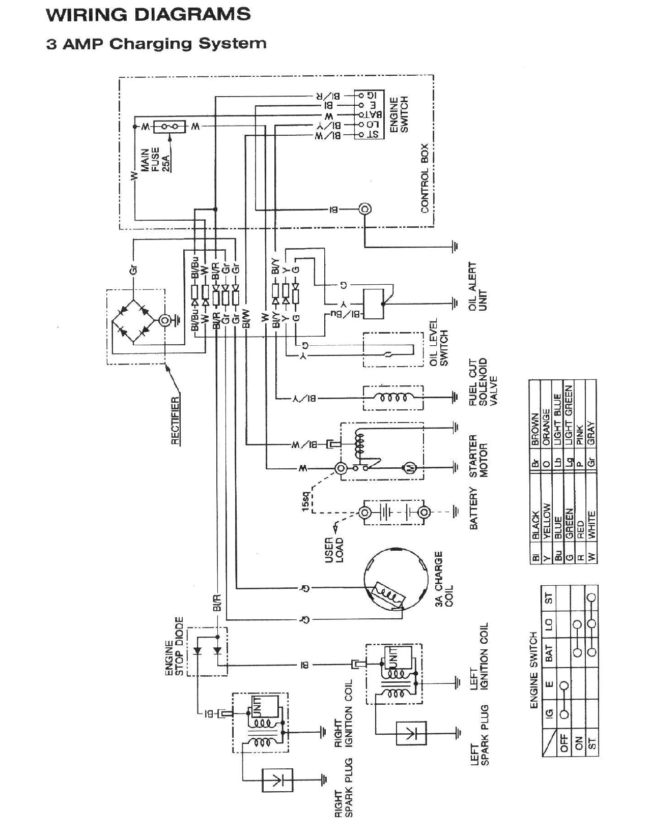 Honda Gx690 Wiring Diagram Honda Gx630 Wiring Diagram Wiring Diagram Query Honda Gx690 Wiring Diagram Honda Gx630 Wiring Diagram Wiring Diagram Query