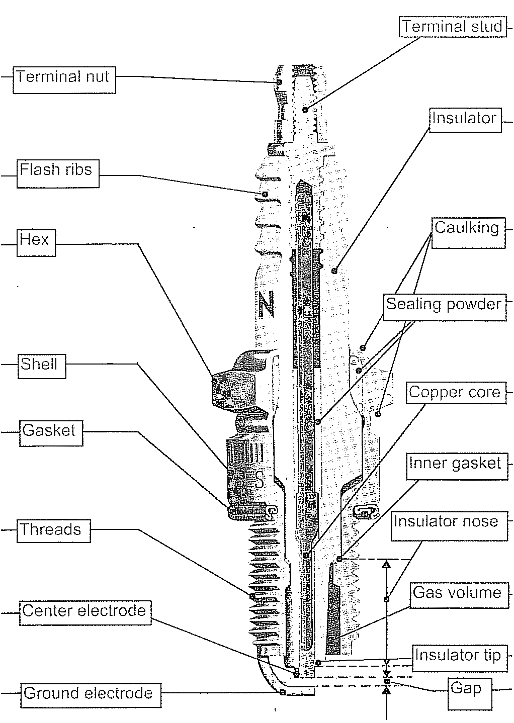 Honda Tmx 155 Headlight Wiring Diagram Spark Plug Guide Honda Tmx 155 Headlight Wiring Diagram Spark Plug Guide