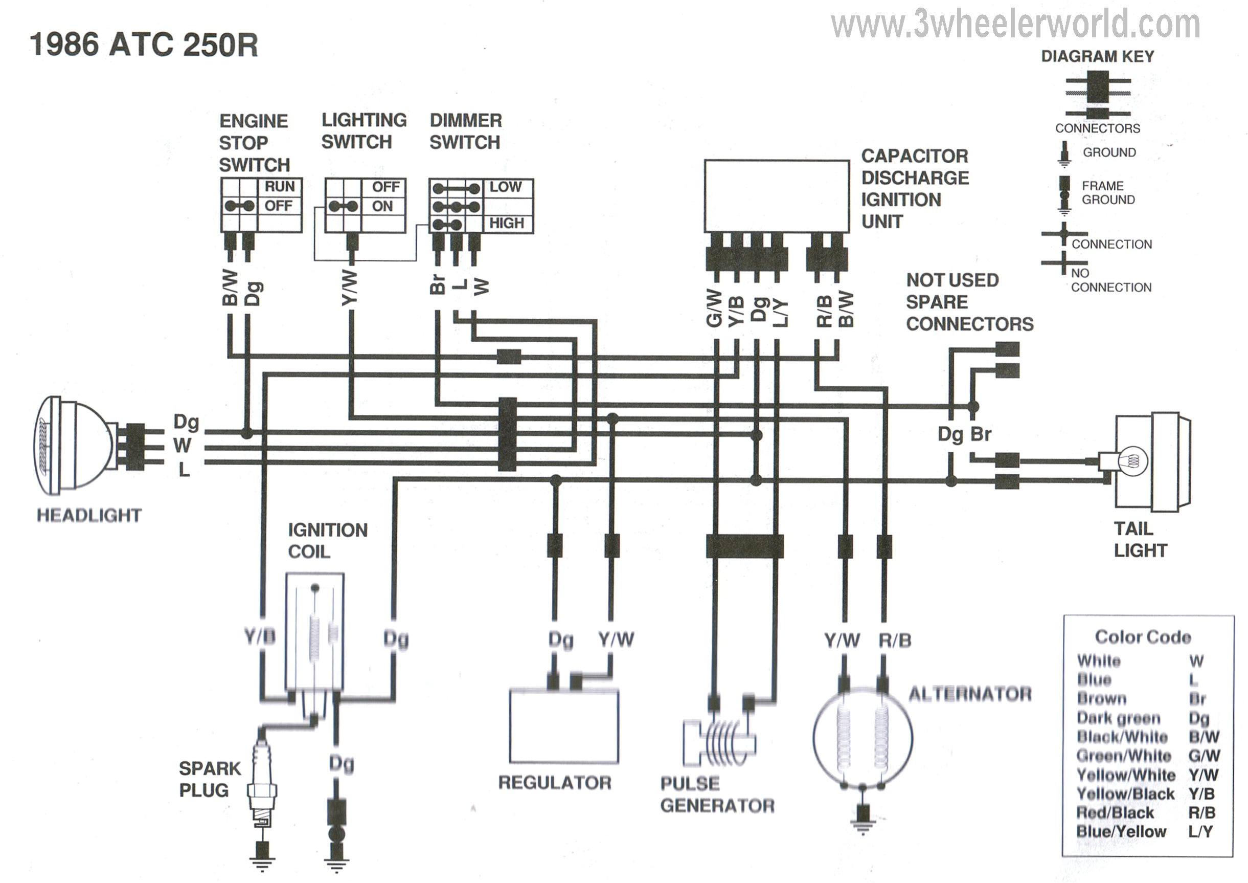 Honda Trx250r Wiring Diagram Trx250r Wiring Diagram Wiring Diagram Expert Honda Trx250r Wiring Diagram Trx250r Wiring Diagram Wiring Diagram Expert