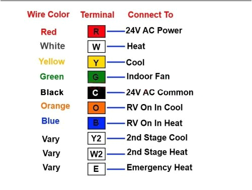 Honeywell thermostat 4 Wire Diagram Honeywell Rth6500wf Wiring Diagram Wiring Diagram Centre Honeywell thermostat 4 Wire Diagram Honeywell Rth6500wf Wiring Diagram Wiring Diagram Centre