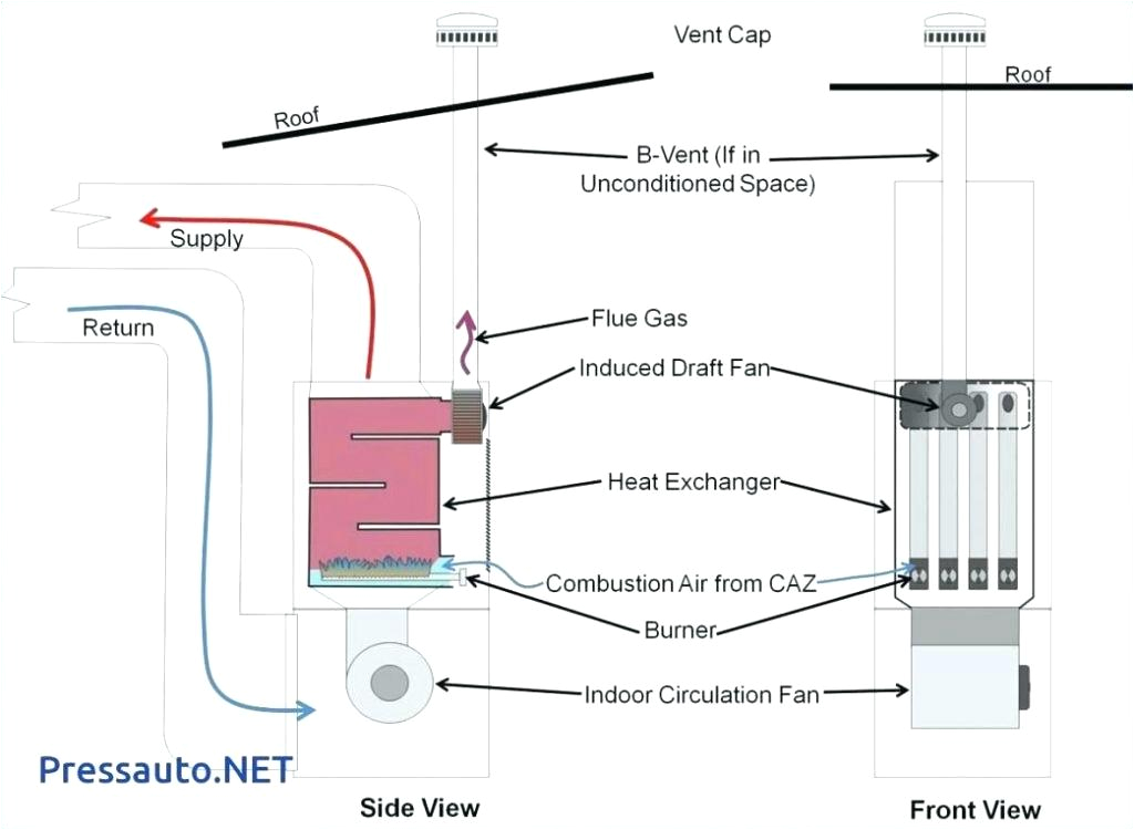 Honeywell V4043 Wiring Diagram Wiring Diagram Honeywell Motorized Valve V8043 Honeywell V8043e Honeywell V4043 Wiring Diagram Wiring Diagram Honeywell Motorized Valve V8043 Honeywell V8043e