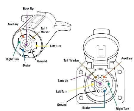 Hopkins 6 Pin Wiring Diagram Hopkins Trailer Connector 7 Blade Adapter Way Style Plug to Pole Hopkins 6 Pin Wiring Diagram Hopkins Trailer Connector 7 Blade Adapter Way Style Plug to Pole