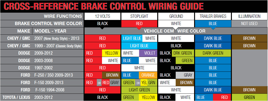 Hopkins 7 Way Plug Wiring Diagram Hopkins Rv Wiring Diagram Wiring Diagram Insider