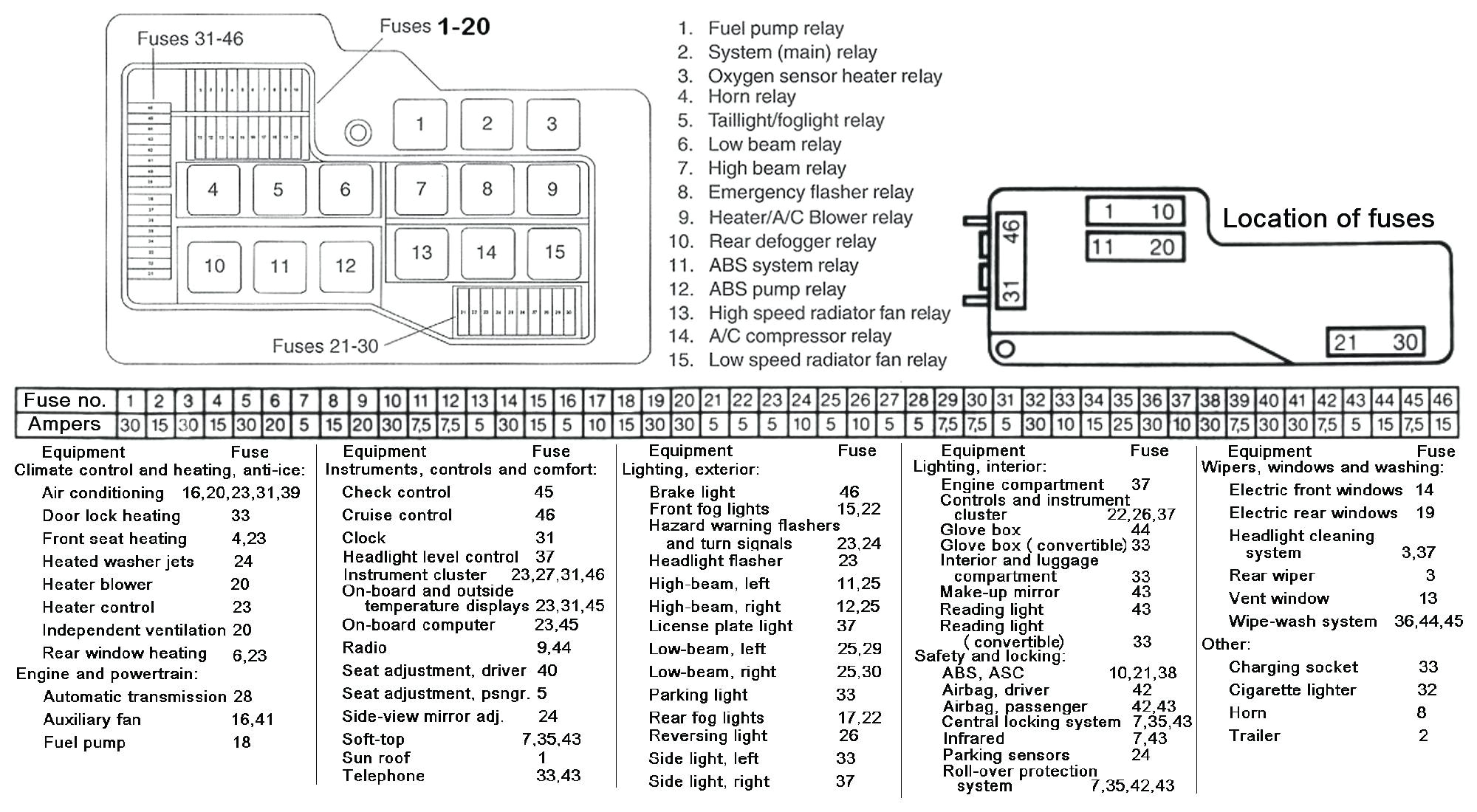 Horn Relay Diagram Wiring 2002 Bmw X5 Fuse Box Wiring Diagram Horn Relay Diagram Wiring 2002 Bmw X5 Fuse Box Wiring Diagram