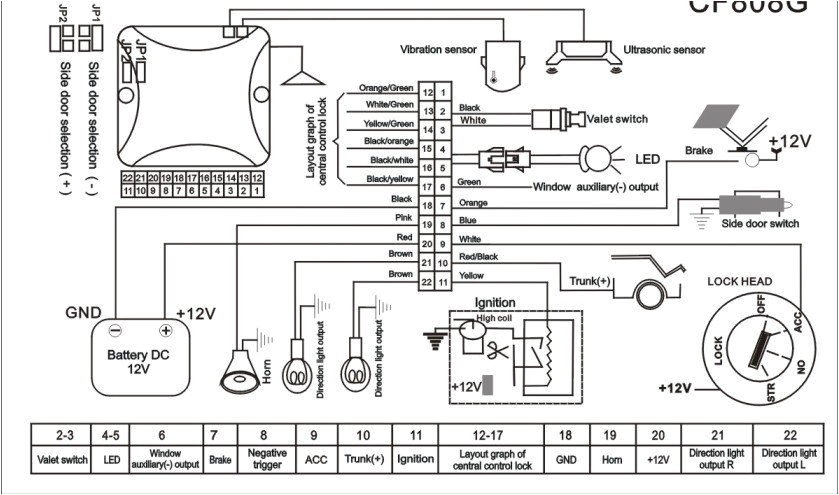 Hornet Car Alarm Wiring Diagram Autopage Car Alarm Wiring Diagram Wiring Diagram Name Hornet Car Alarm Wiring Diagram Autopage Car Alarm Wiring Diagram Wiring Diagram Name
