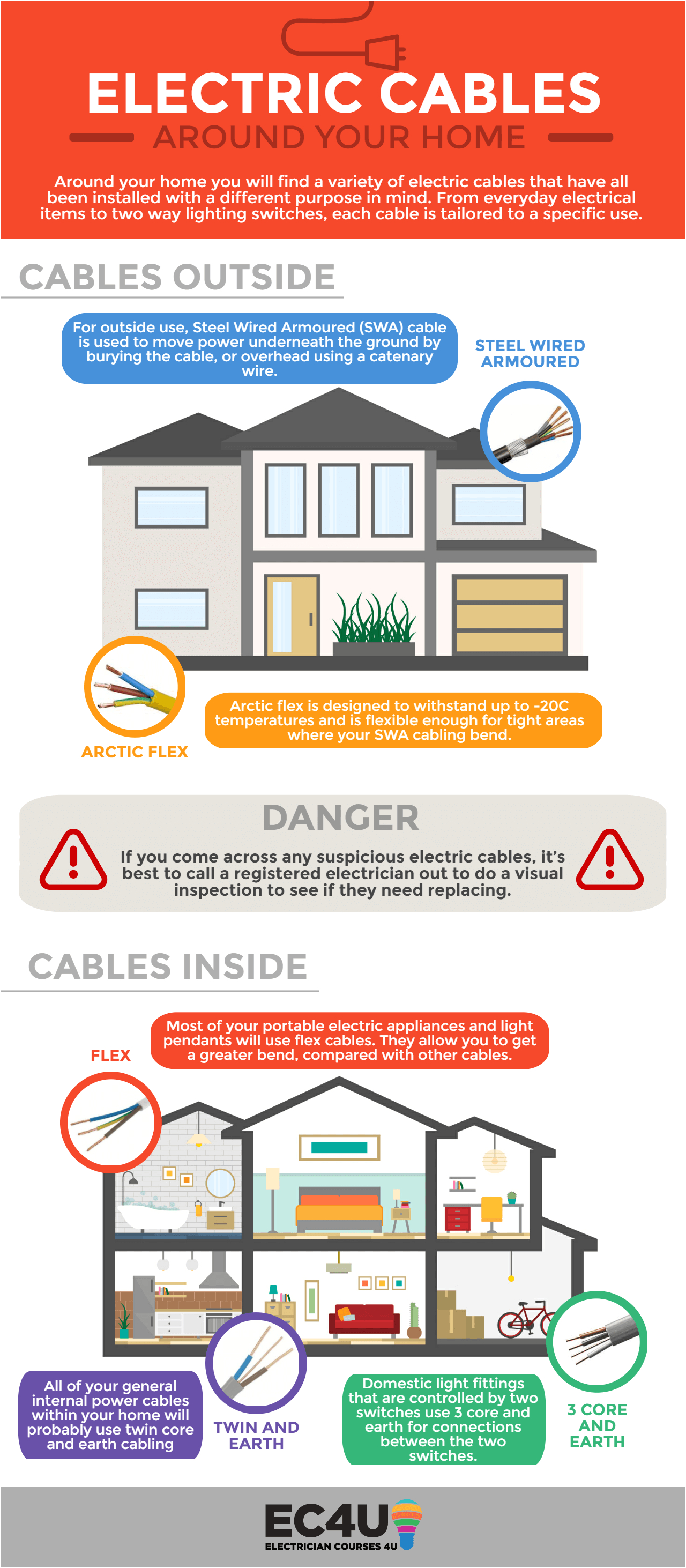 House Lighting Wiring Diagram Uk Different Electric Cables Around Your Home and their Uses Ec4u