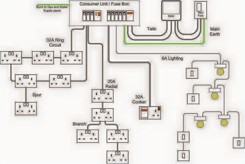 House Wire Diagram In Single Line Diagram Electrical House Wiring at Electrical Home House Wire Diagram In Single Line Diagram Electrical House Wiring at Electrical Home