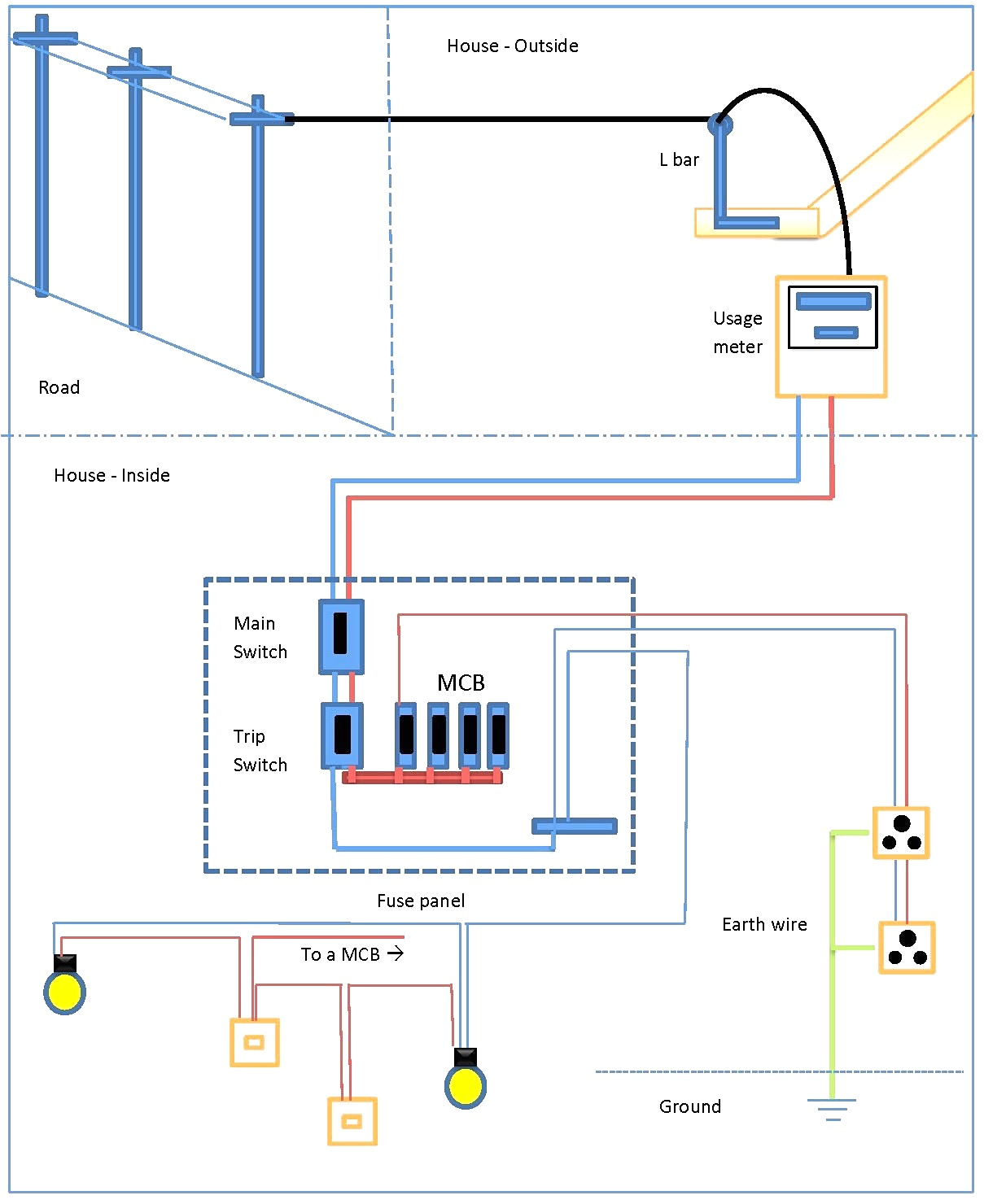House Wiring Diagram Pdf Wiring for Dummies Pdf Wiring Diagram Blog