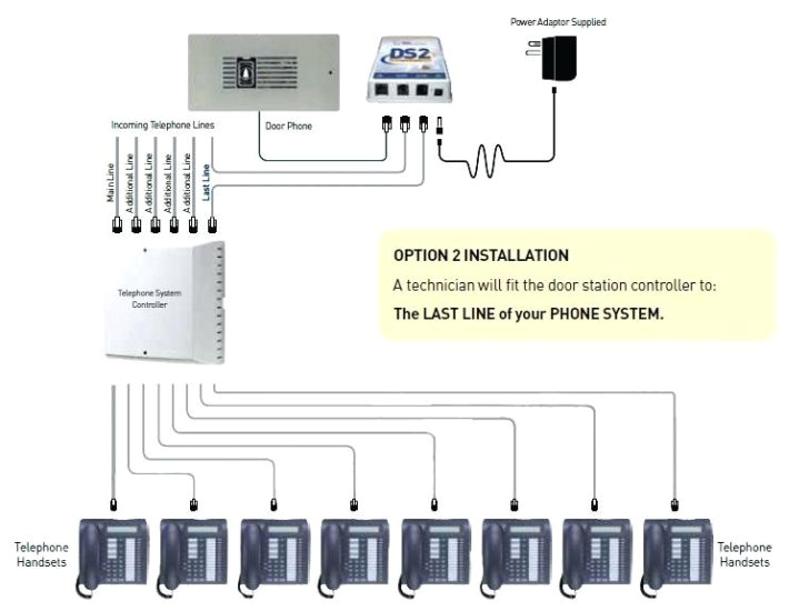 How to Connect Telephone Wires Diagram Digital Phone System Diagram Schema Diagram Database How to Connect Telephone Wires Diagram Digital Phone System Diagram Schema Diagram Database