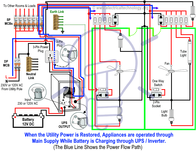 How to Make Electrical Wiring Diagrams Ups Wiring Diagram In Line Wiring Diagram Centre