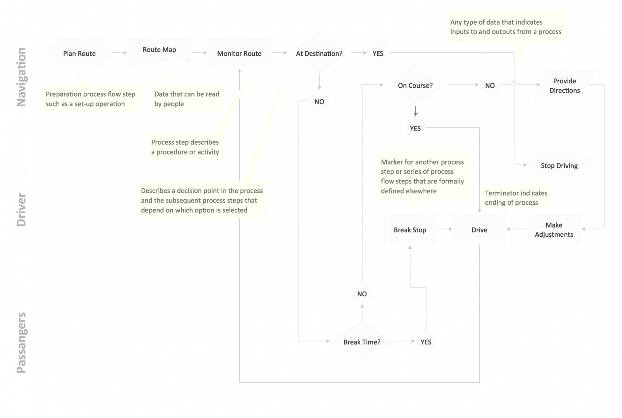 How to Read Wiring Diagrams Sequence Diagram tool Free Inspirational Activity Diagram Uml Uml