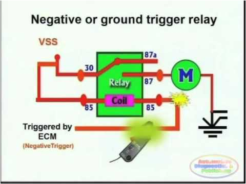 How to Wire A 12v Relay with Diagram Switches Relays and Wiring Diagrams 2 Youtube How to Wire A 12v Relay with Diagram Switches Relays and Wiring Diagrams 2 Youtube