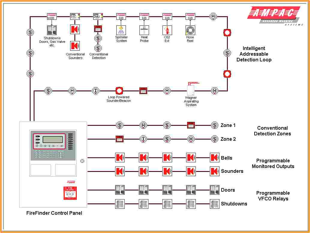 How to Wire A Fire Alarm System Diagrams Fire Alarm System Schematic Diagram Wiring Diagram Expert