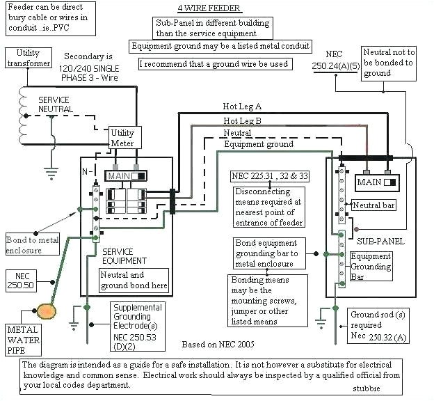 How to Wire A Garage Sub Panel Diagram 100 Amp Sub Panel Kovsar Info How to Wire A Garage Sub Panel Diagram 100 Amp Sub Panel Kovsar Info