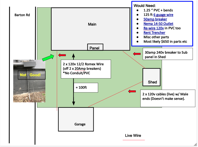 How to Wire A Garage Sub Panel Diagram Electrical Running 240v Power to Detached Garage for Electric How to Wire A Garage Sub Panel Diagram Electrical Running 240v Power to Detached Garage for Electric