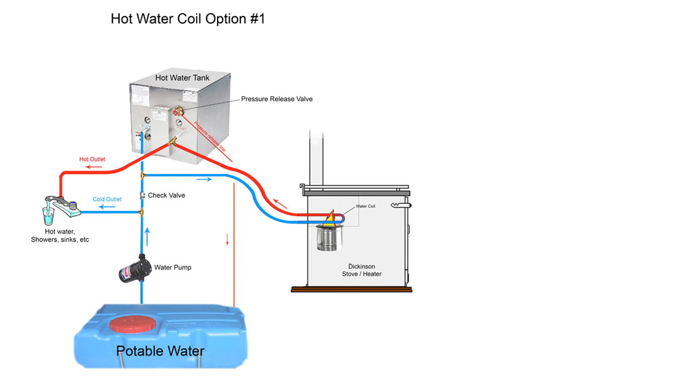 How to Wire A Hot Water Heater Diagram Boat Water Heater Diagram Wiring Diagram Load How to Wire A Hot Water Heater Diagram Boat Water Heater Diagram Wiring Diagram Load