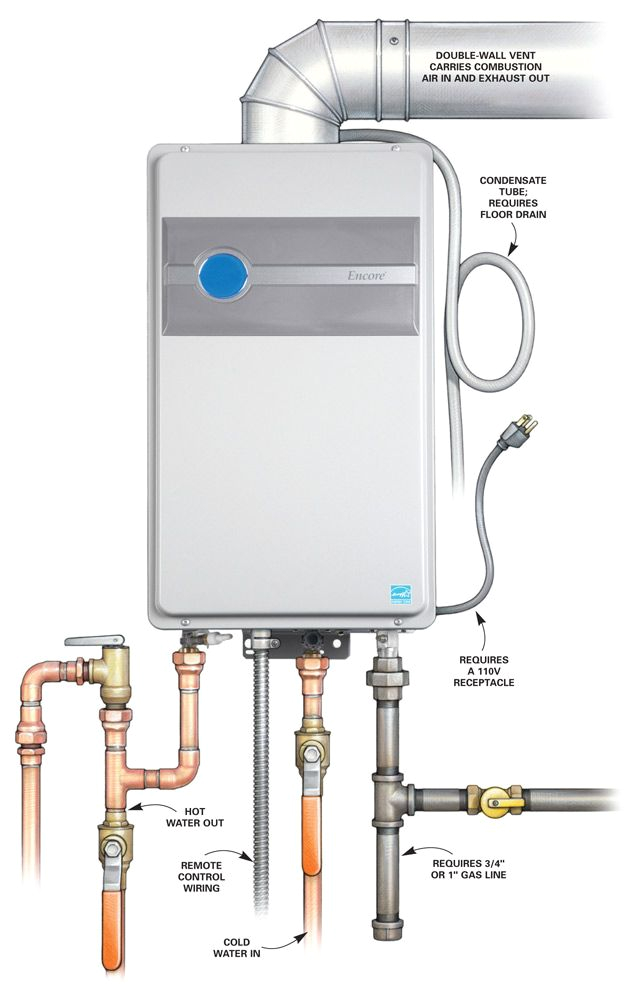 How to Wire A Hot Water Heater Diagram Choosing A New Water Heater Home Improvements Water Heater How to Wire A Hot Water Heater Diagram Choosing A New Water Heater Home Improvements Water Heater