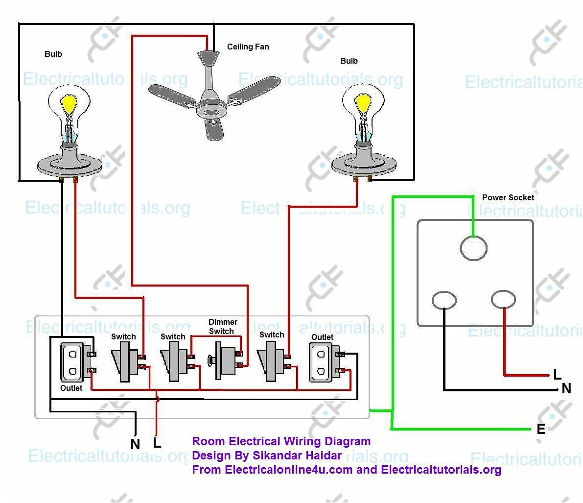 How to Wire A House for Electricity Diagram Fiber Wiring Diagram Pdf Wiring Diagram How to Wire A House for Electricity Diagram Fiber Wiring Diagram Pdf Wiring Diagram