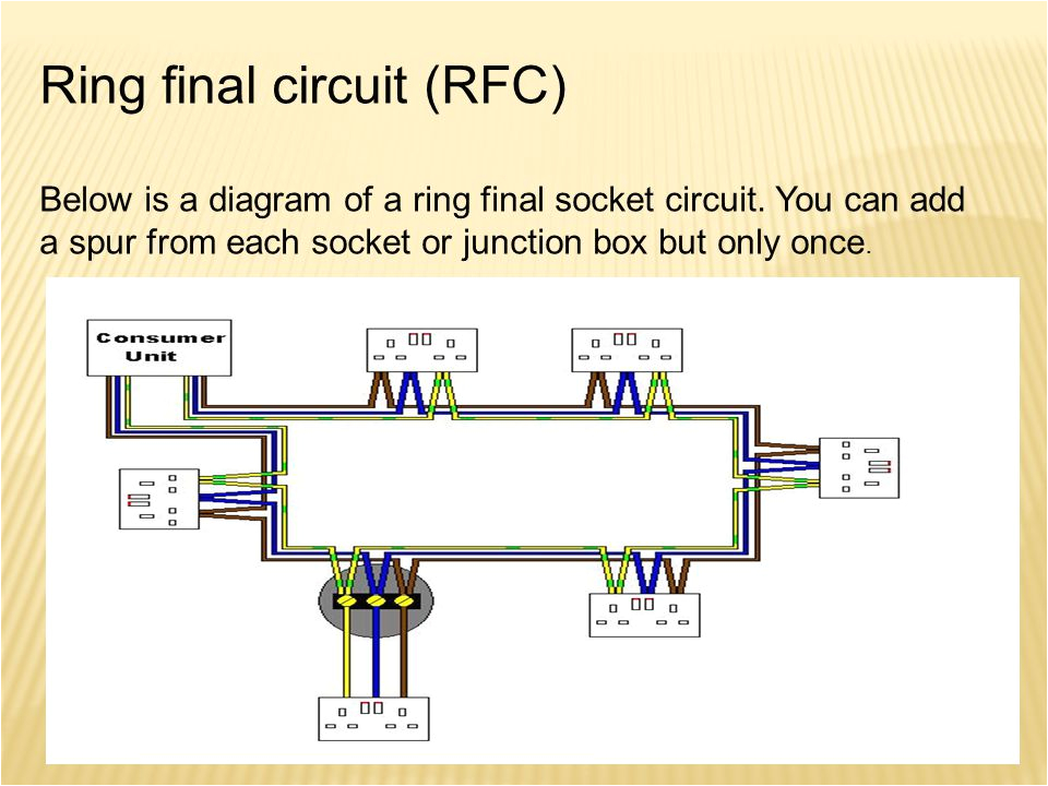 How to Wire A Ring Main Diagram Basic Electrical Circuitry Applications Ppt Video Online Download How to Wire A Ring Main Diagram Basic Electrical Circuitry Applications Ppt Video Online Download