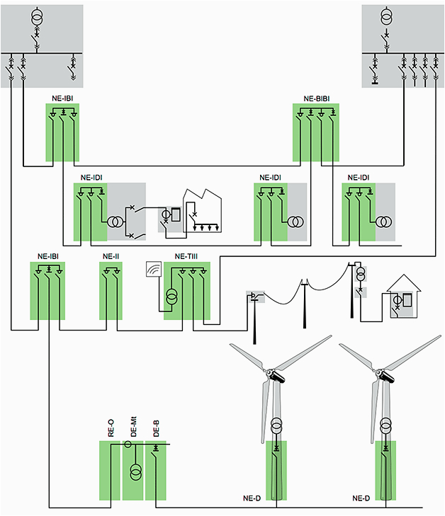 How to Wire A Ring Main Diagram Ring Main Unit as An Important Part Of Secondary Distribution How to Wire A Ring Main Diagram Ring Main Unit as An Important Part Of Secondary Distribution