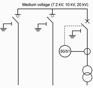 How to Wire A Ring Main Diagram Ring Main Unit as An Important Part Of Secondary Distribution How to Wire A Ring Main Diagram Ring Main Unit as An Important Part Of Secondary Distribution