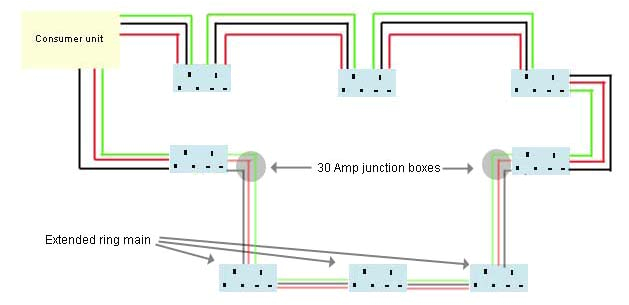 How to Wire A Ring Main Diagram Wiring A House Ring Main Wiring Diagram View