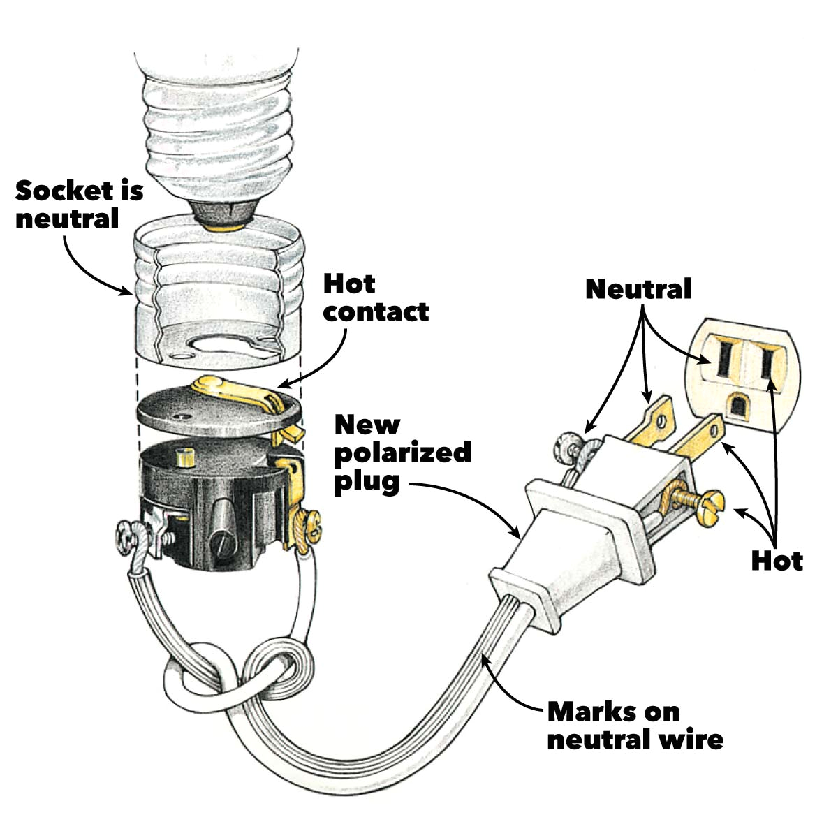 How to Wire A Spur socket Diagram Plug socket Wiring Diagram Use Wiring Diagram How to Wire A Spur socket Diagram Plug socket Wiring Diagram Use Wiring Diagram