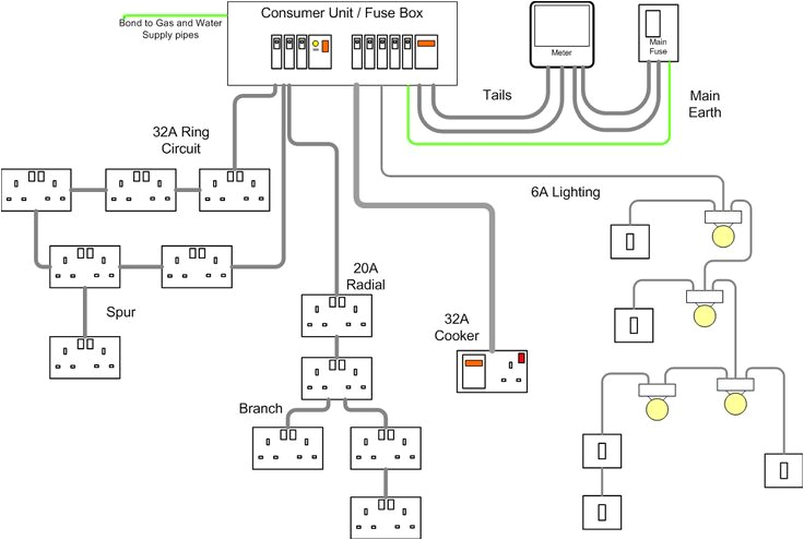 How to Wire A Spur socket Diagram Wiring Diagram General House Circuit Diagrams On General Lights How to Wire A Spur socket Diagram Wiring Diagram General House Circuit Diagrams On General Lights