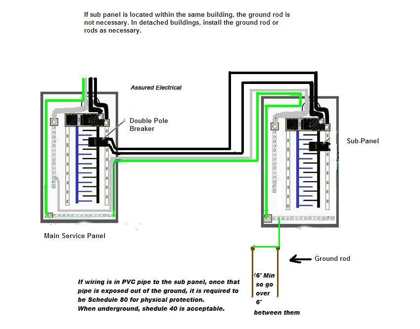 How to Wire A Subpanel Diagram 50 Amp Sub Panel Box Woodworking How to Wire A Subpanel Diagram 50 Amp Sub Panel Box Woodworking