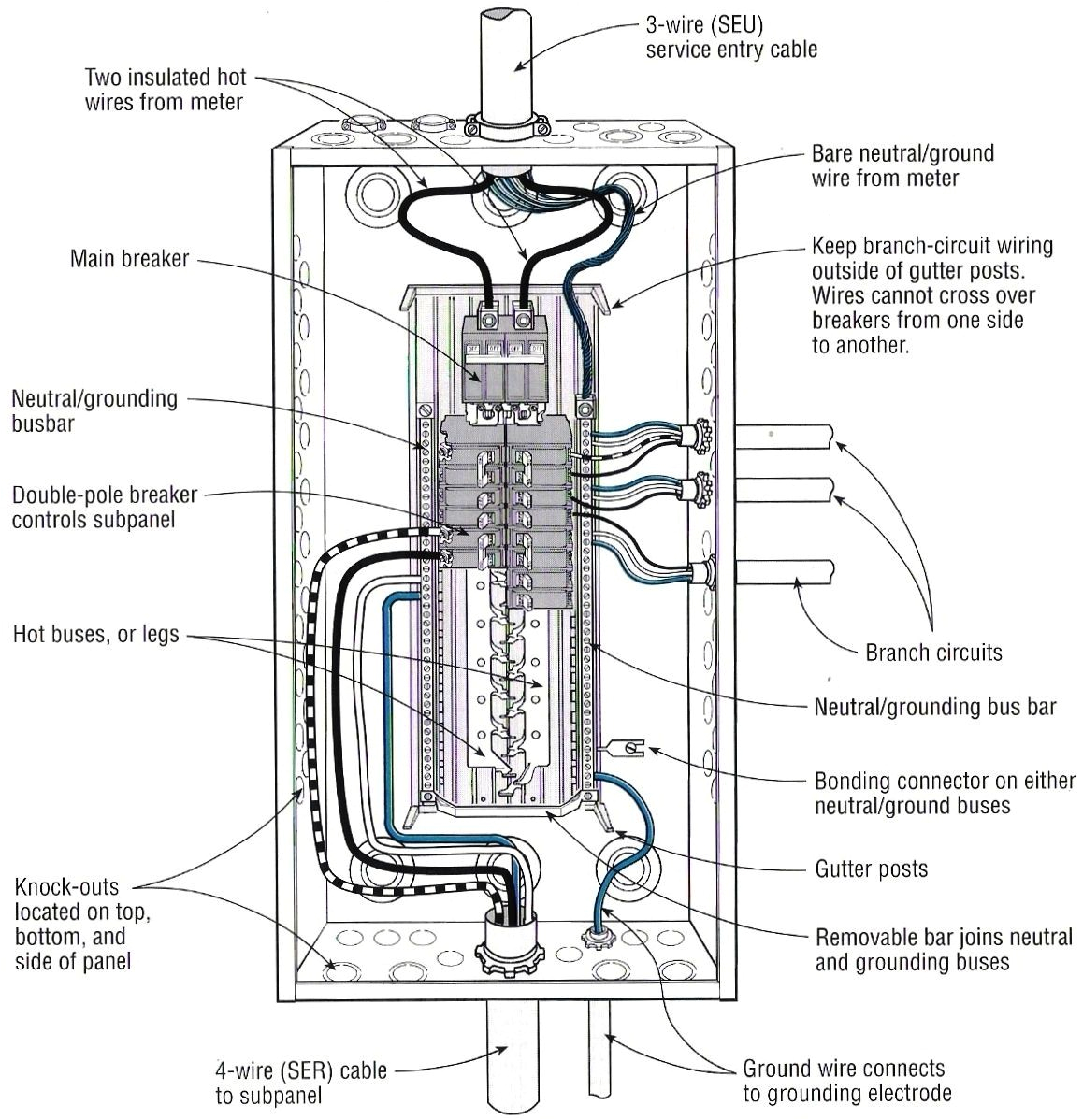 How to Wire A Subpanel Diagram Distribution Panel Wiring Diagram Wiring Diagram Database How to Wire A Subpanel Diagram Distribution Panel Wiring Diagram Wiring Diagram Database