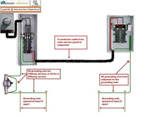 How to Wire A Subpanel Diagram Garageelectricalwiring Wiring New Detached Garage Studio4wire How to Wire A Subpanel Diagram Garageelectricalwiring Wiring New Detached Garage Studio4wire