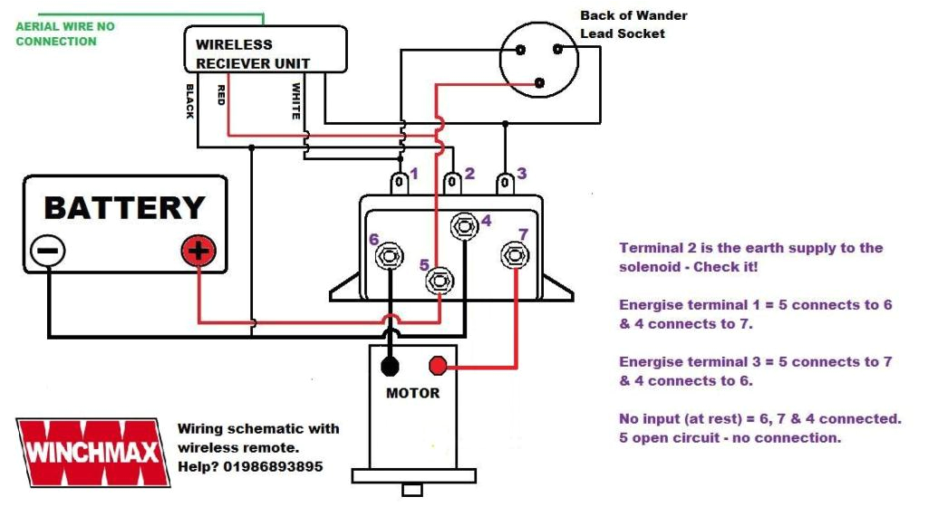 How to Wire A Winch solenoid Diagram Basic Electrical Wiring Wiring Superwinch Controller Warn Wiring