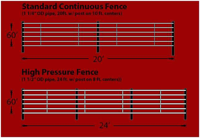 How to Wire An Electric Fence Diagram 20 Inspirational Electric Fence Cost Ideas Garden Ideas How to Wire An Electric Fence Diagram 20 Inspirational Electric Fence Cost Ideas Garden Ideas