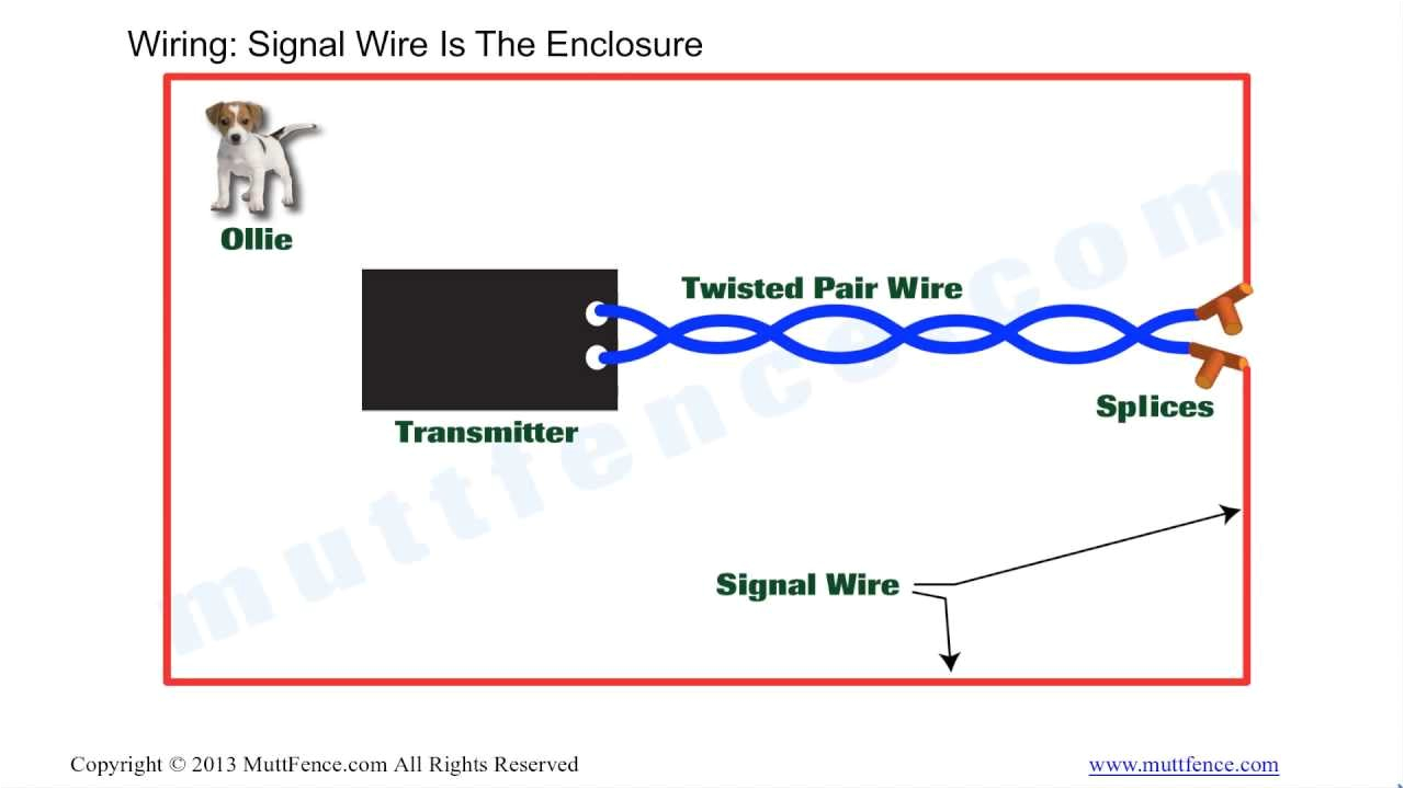 How to Wire An Electric Fence Diagram Electric Fence Wire Diagram Wiring Diagram Database How to Wire An Electric Fence Diagram Electric Fence Wire Diagram Wiring Diagram Database