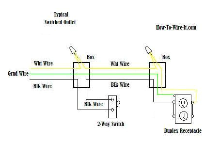 How to Wire An Outlet with A Switch Diagram Wiring Diagram I Tried Up the Switch and Wiring Diagram User How to Wire An Outlet with A Switch Diagram Wiring Diagram I Tried Up the Switch and Wiring Diagram User
