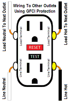How to Wire Gfci Receptacle Diagram Wiring A Gfci Outlet How to Wire Line and Load Schematics