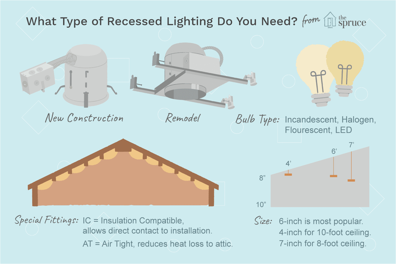 How to Wire Recessed Lighting Diagram What to Know before You Buy Recessed Lights How to Wire Recessed Lighting Diagram What to Know before You Buy Recessed Lights