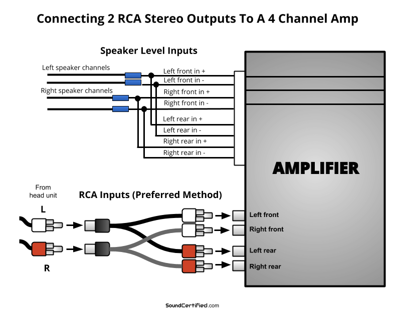 How to Wire Speakers to Amp Diagram Boss 2 Channel Wiring Diagram Wiring Diagram Review