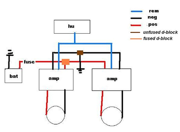 How to Wire Two Amps together Diagram Monoblock Amp Wiring Monoblock Circuit Diagrams Wiring Diagram Name