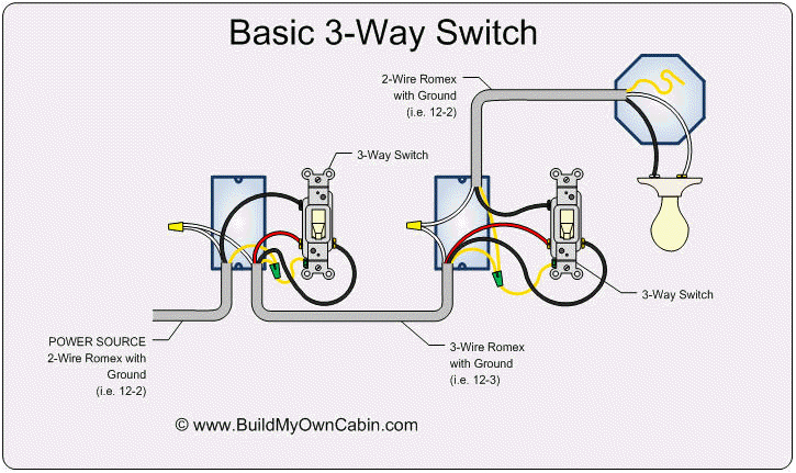 How to Wire Up A 3 Way Light Switch Diagram 3 Way Line Wiring Diagram Wiring Diagram Operations How to Wire Up A 3 Way Light Switch Diagram 3 Way Line Wiring Diagram Wiring Diagram Operations