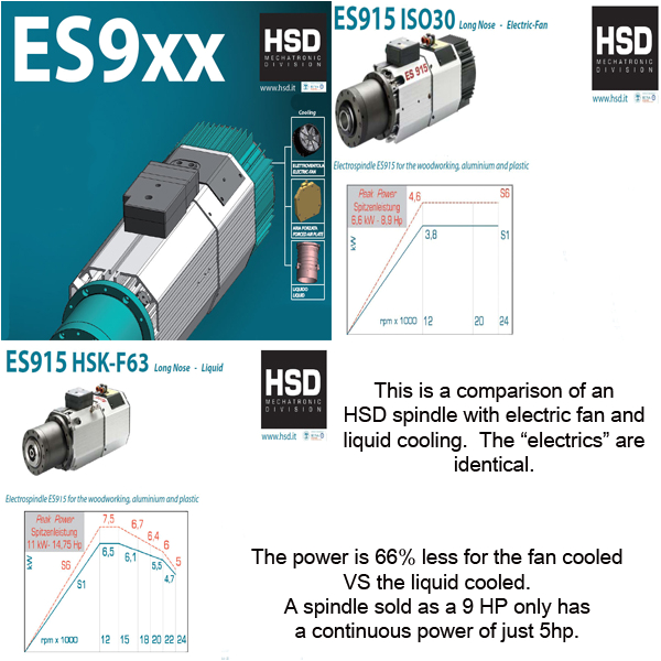 Hsd Spindle Wiring Diagram Index Of Knowledge Base Images Bah Hsd Spindle Wiring Diagram Index Of Knowledge Base Images Bah