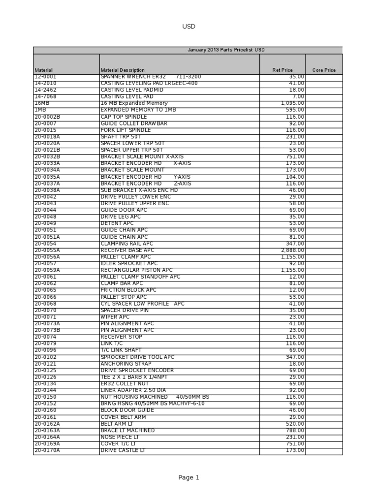 Hsd Spindle Wiring Diagram Servicepartspricelist Jan2013 Usd Gear Belt Mechanical Hsd Spindle Wiring Diagram Servicepartspricelist Jan2013 Usd Gear Belt Mechanical