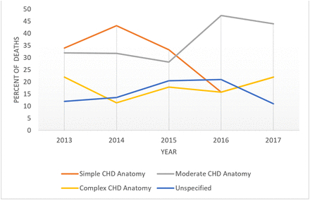 Hsd Spindle Wiring Diagram southern Regional Meeting 2019 New orleans La February 21 23 2019 Hsd Spindle Wiring Diagram southern Regional Meeting 2019 New orleans La February 21 23 2019