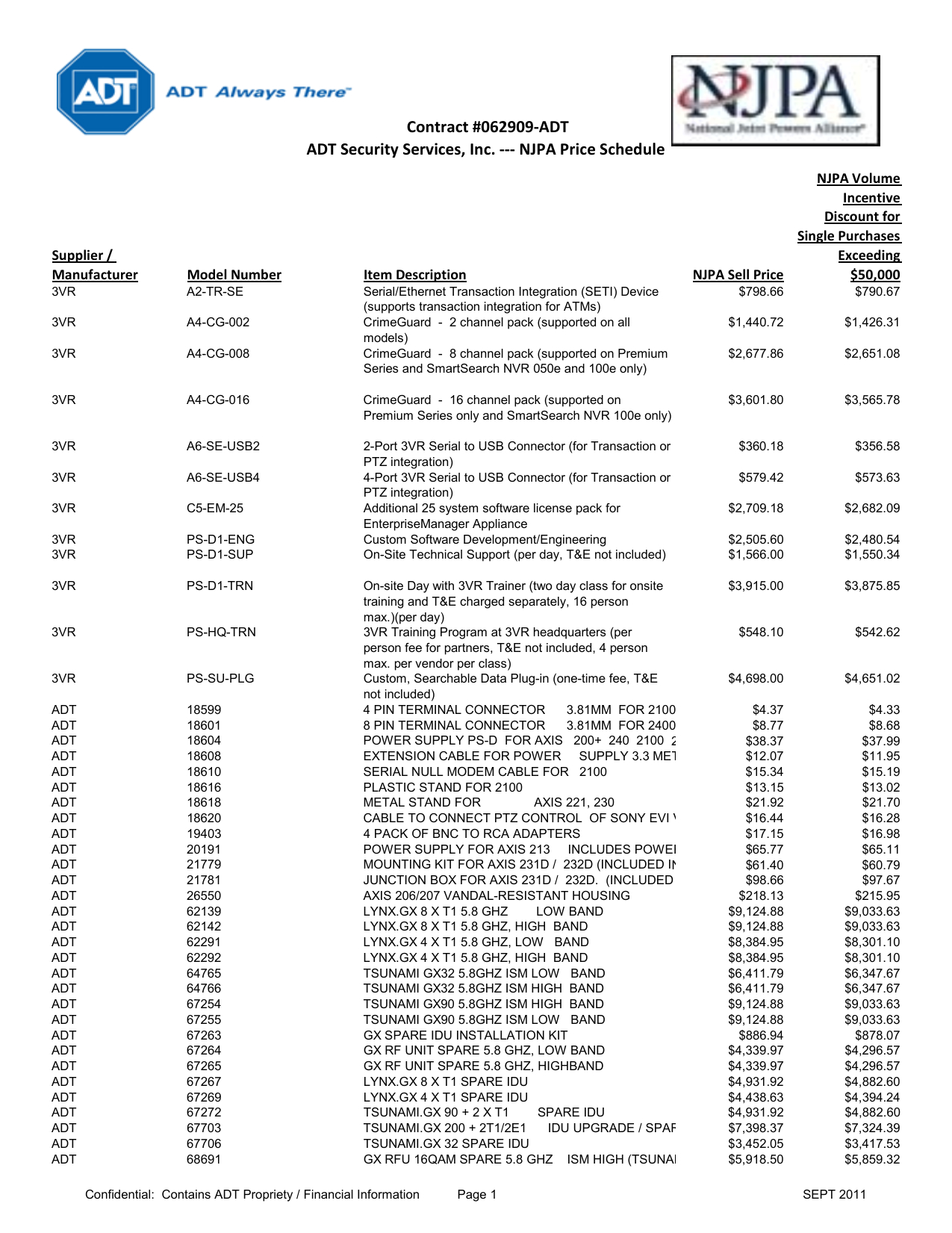 Hub2b Wiring Diagram Revised Njpa Price List Sept 2011 Xlsx Manualzz Com Hub2b Wiring Diagram Revised Njpa Price List Sept 2011 Xlsx Manualzz Com