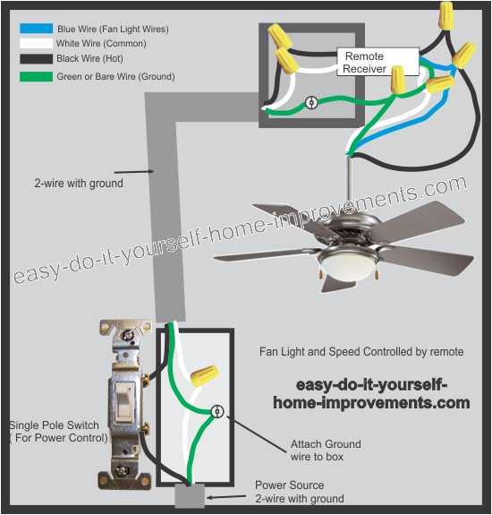 Hunter Fans Wiring Diagram Wiring Diagram for Westinghouse Ceiling Fan Wiring Diagram Expert Hunter Fans Wiring Diagram Wiring Diagram for Westinghouse Ceiling Fan Wiring Diagram Expert
