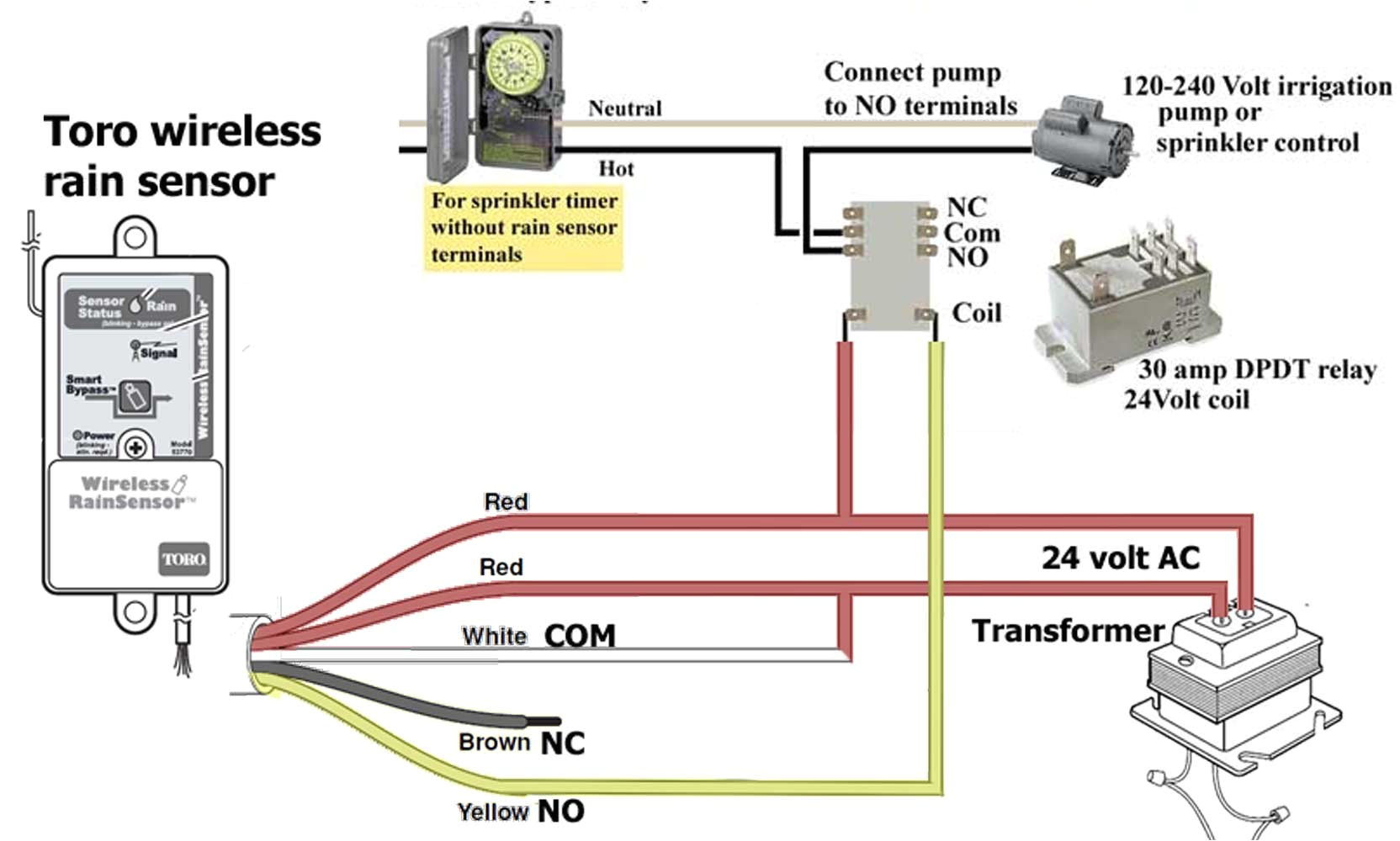 Hvac Transformer Wiring Diagram 480v to 120v Transformer Wiring Diagram Wiring Diagram Centre Hvac Transformer Wiring Diagram 480v to 120v Transformer Wiring Diagram Wiring Diagram Centre
