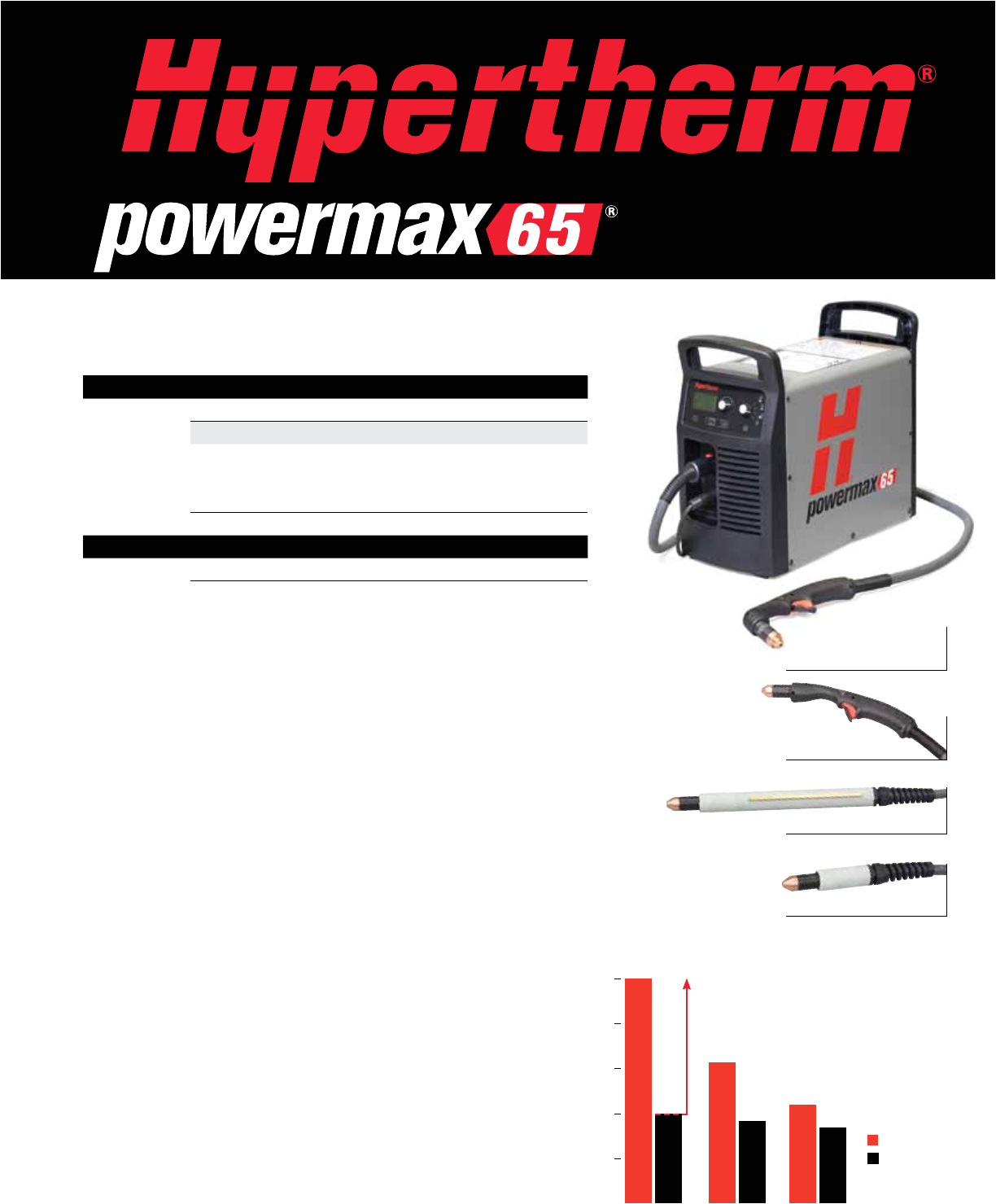 Hypertherm Powermax 1650 Wiring Diagram Hypertherm Powermax 65