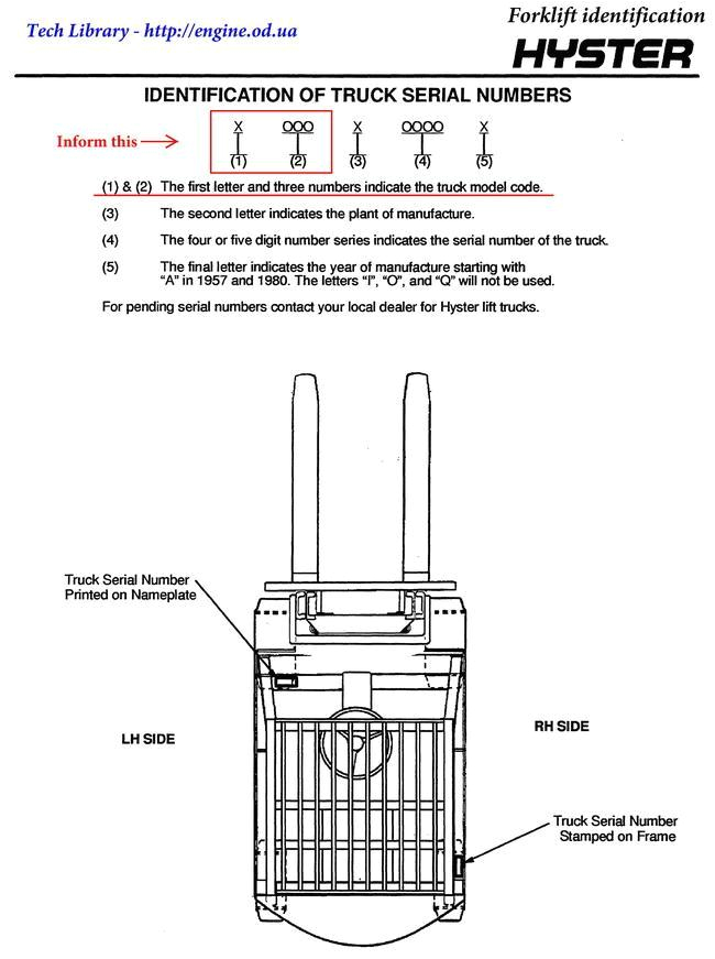 Hyster W40z Wiring Diagram Hyster forklift Service Manuals and Spare Parts Catalogs Hyster W40z Wiring Diagram Hyster forklift Service Manuals and Spare Parts Catalogs