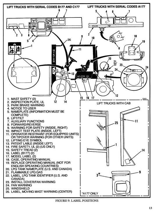 Hyster W40z Wiring Diagram Hyster Wiring Diagram Wiring Diagram Technic Hyster W40z Wiring Diagram Hyster Wiring Diagram Wiring Diagram Technic